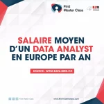 Quel Est le Salaire Moyen Annuel d'un Data Analyst en Europe?