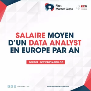 le Salaire Annuel Moyen d'un Data Analyst